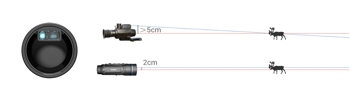 Darstellung der CONOTECH LIIR-Technologie mit präziser Laser- und IR-Ausrichtung